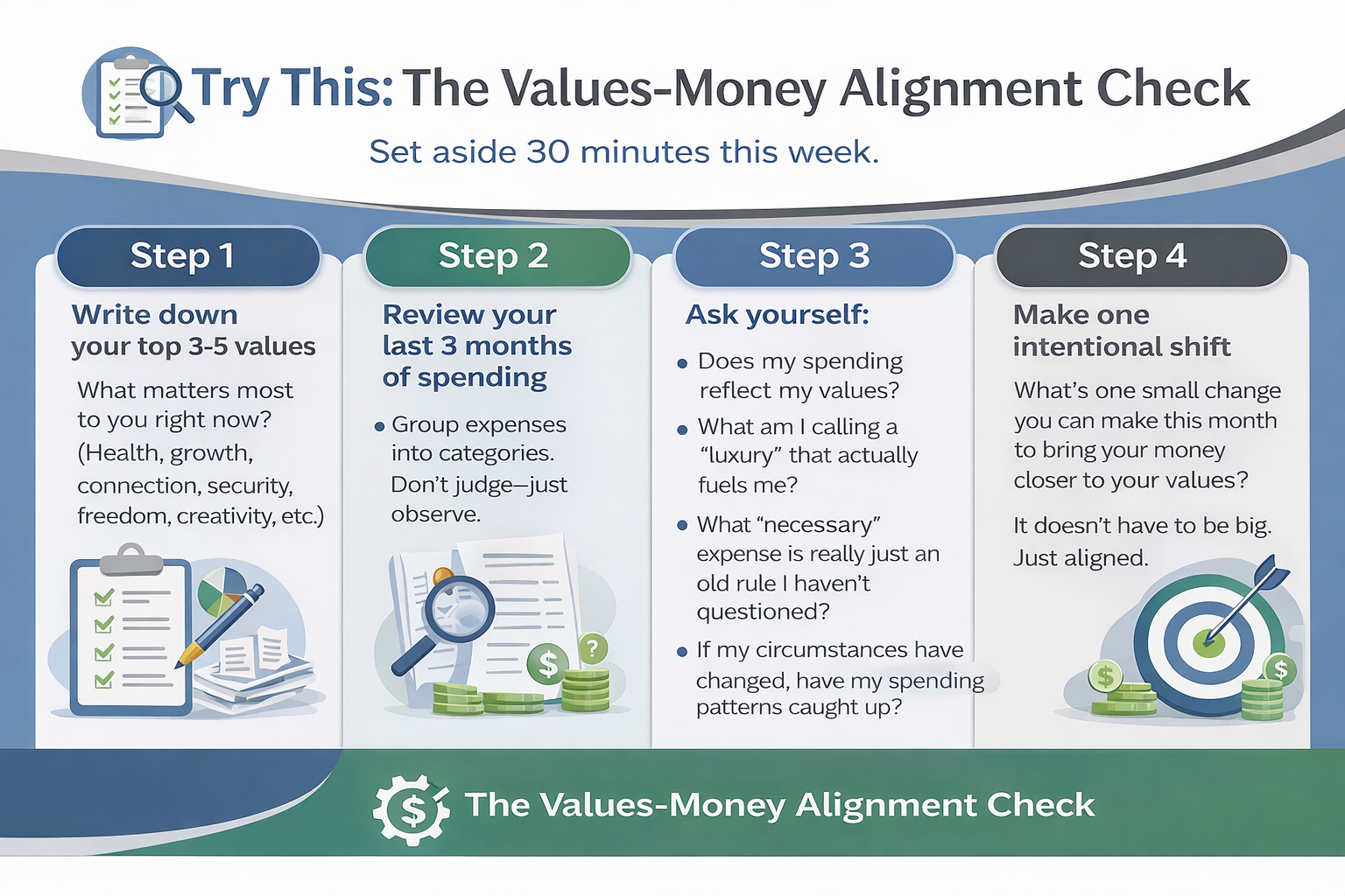Money as a Mirror: What Your Spending Reveals About Your Values